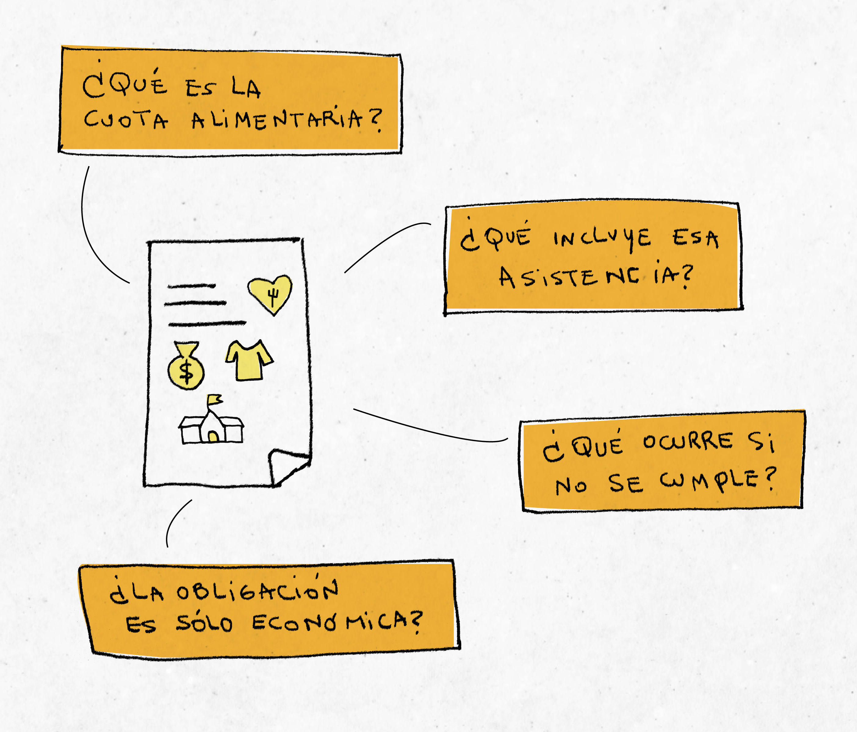 Antes y después del nacimiento - En el hogar y la vida cotidiana - En la educación, el trabajo y la salud